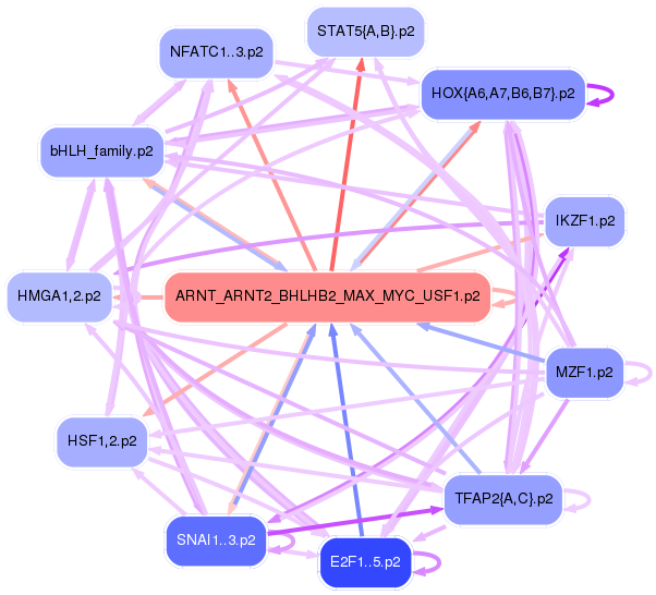PNG image of the network