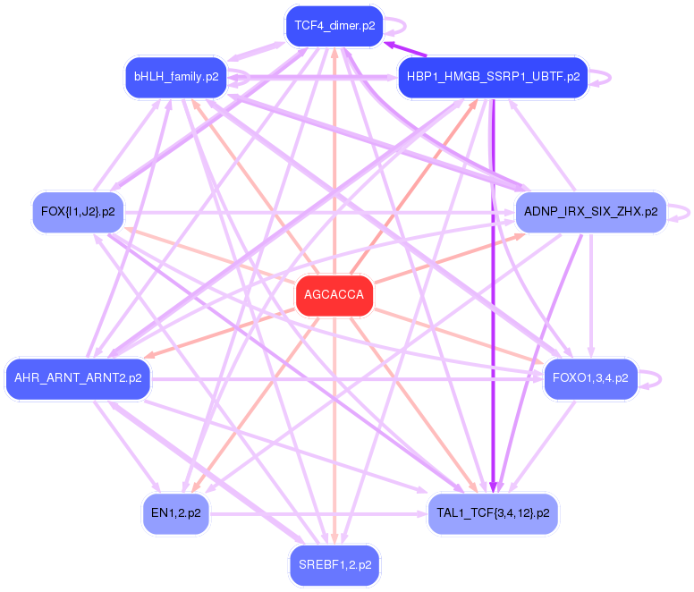 PNG image of the network