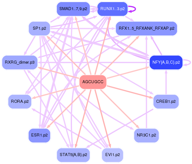 PNG image of the network