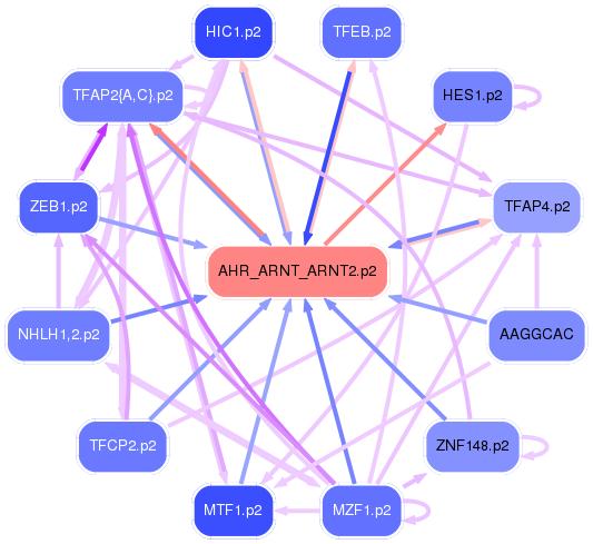 PNG image of the network