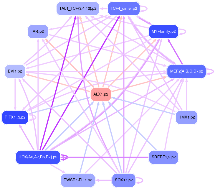 PNG image of the network