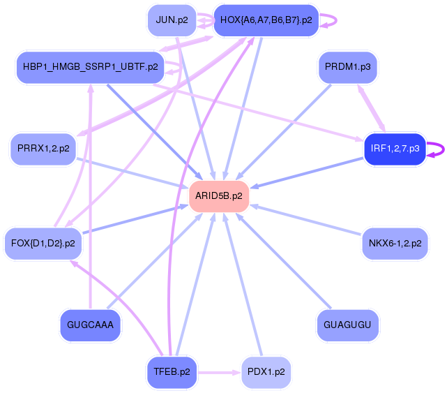 PNG image of the network