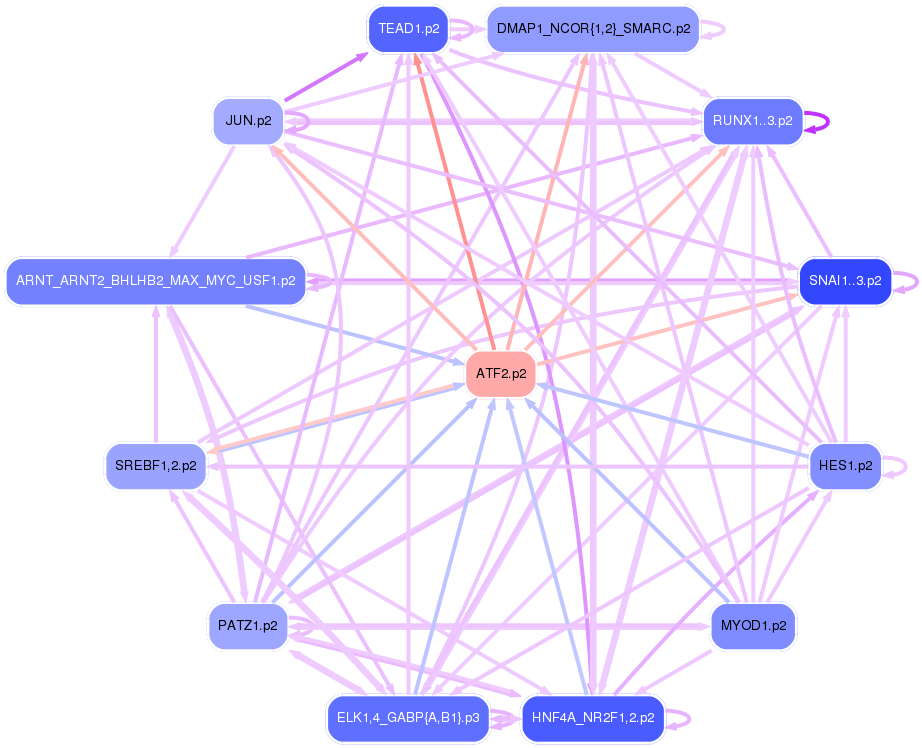 PNG image of the network