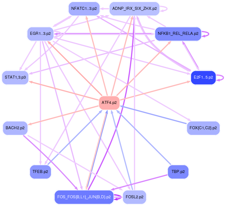 PNG image of the network