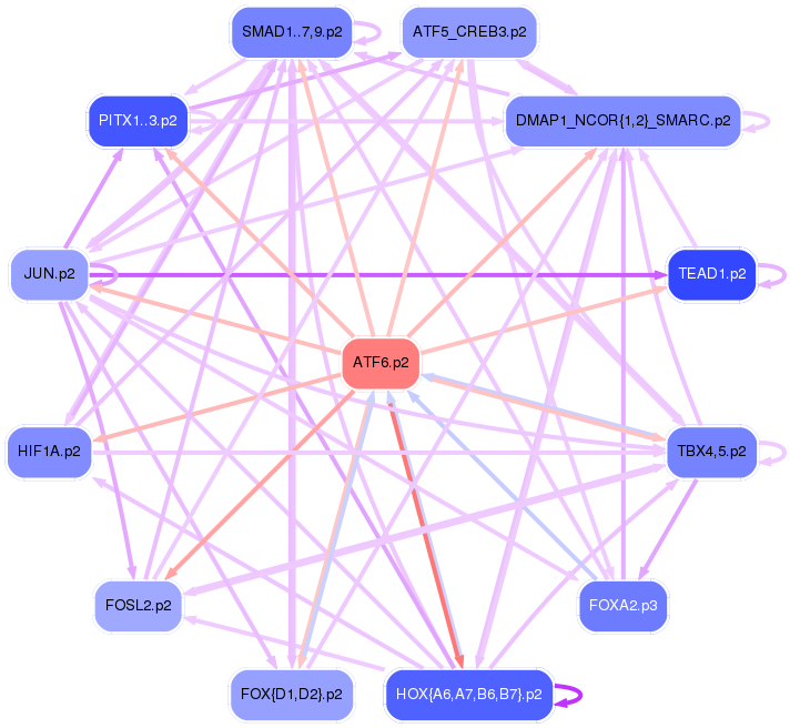 PNG image of the network