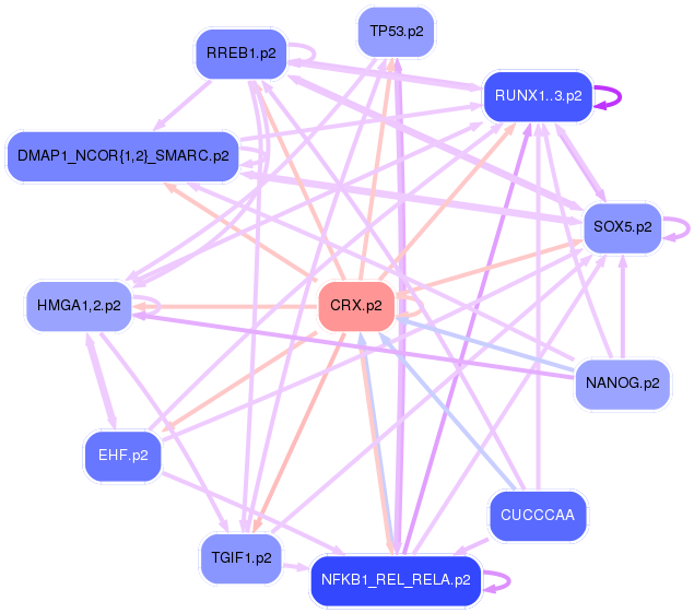 PNG image of the network