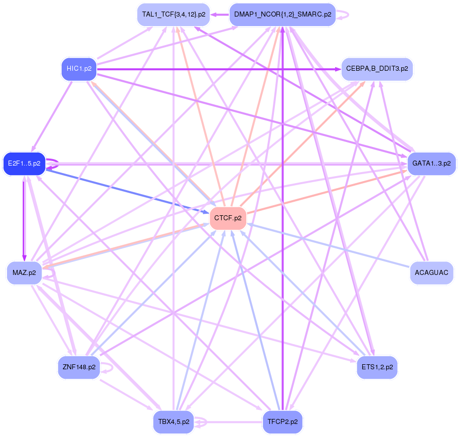 PNG image of the network