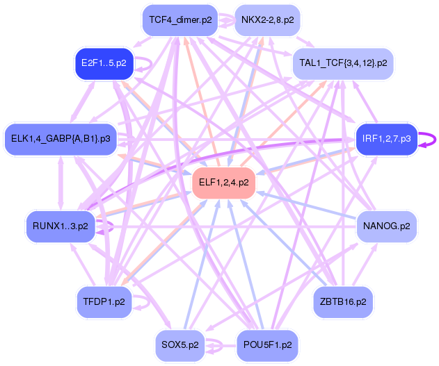 PNG image of the network