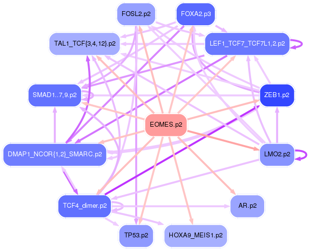 PNG image of the network