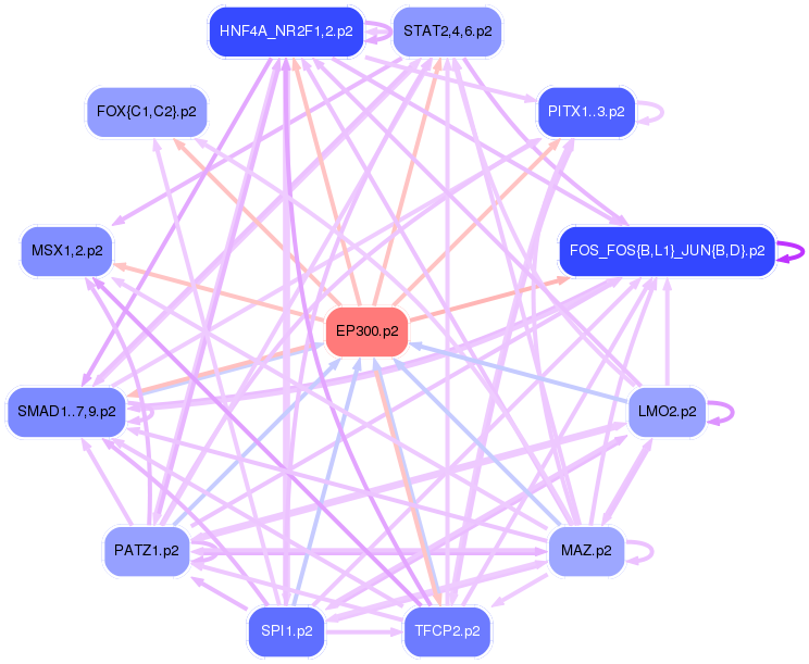 PNG image of the network