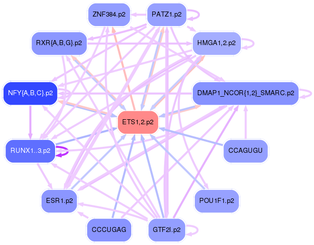PNG image of the network