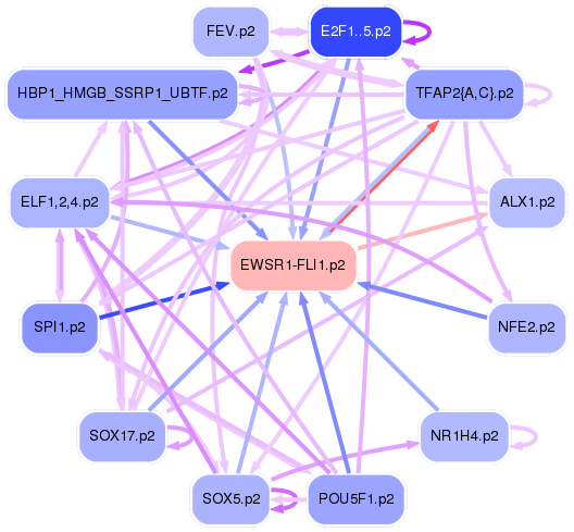 PNG image of the network
