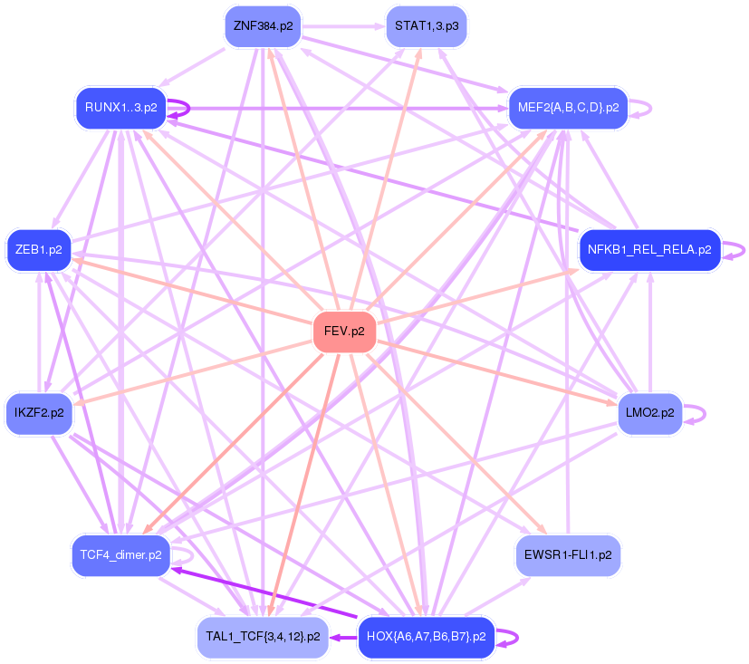 PNG image of the network