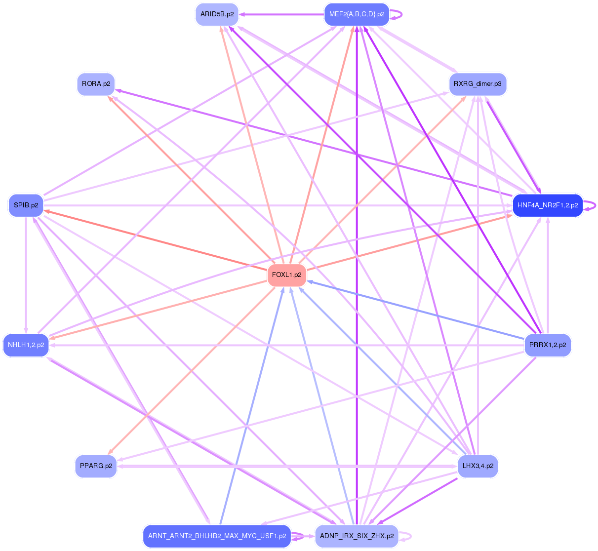 PNG image of the network
