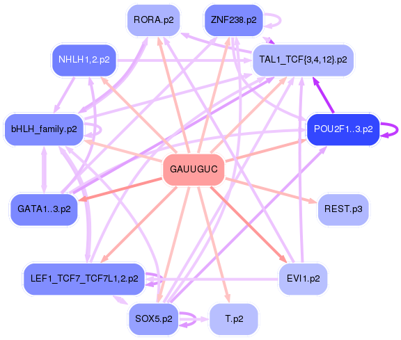 PNG image of the network
