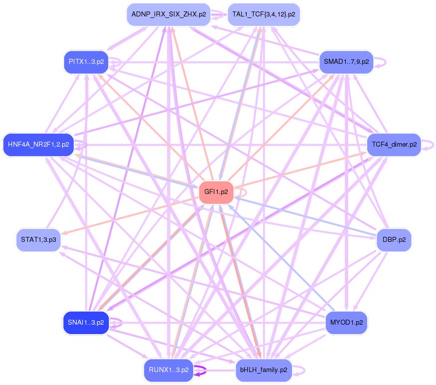 PNG image of the network