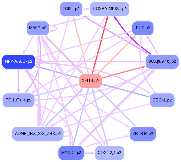 PNG image of the network