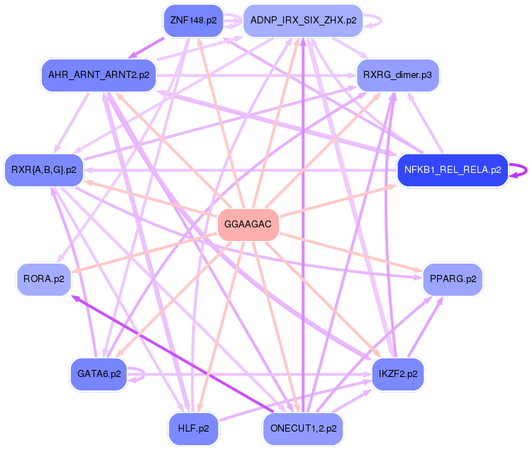 PNG image of the network