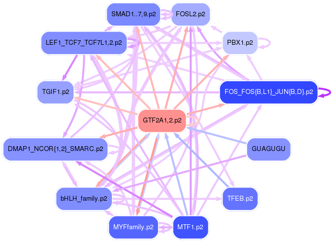 PNG image of the network