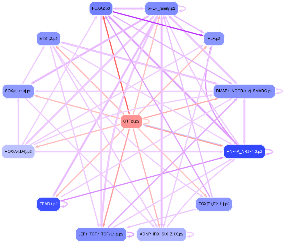 PNG image of the network