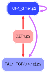 PNG image of the network