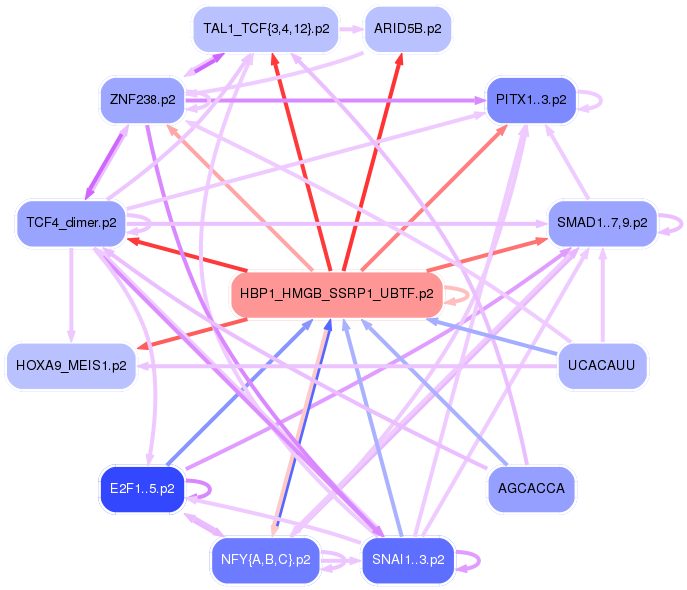 PNG image of the network
