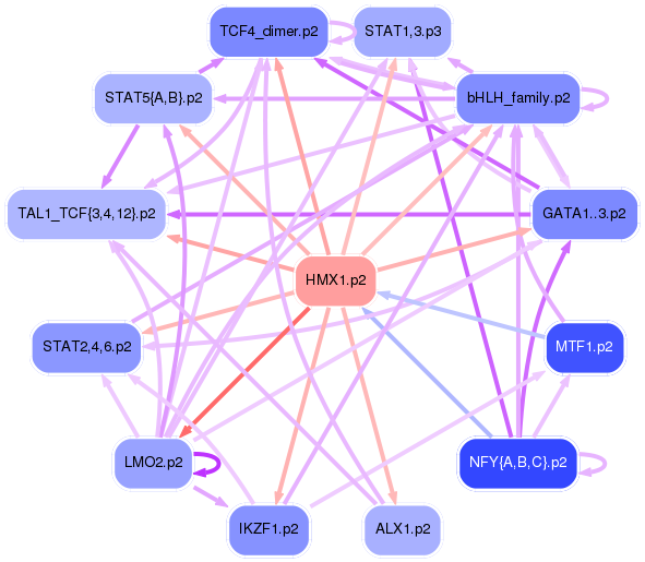 PNG image of the network