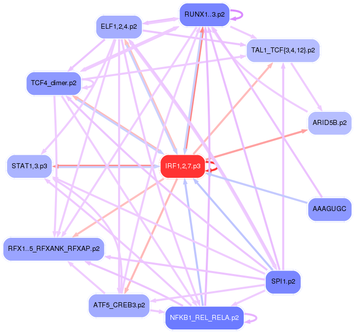 PNG image of the network