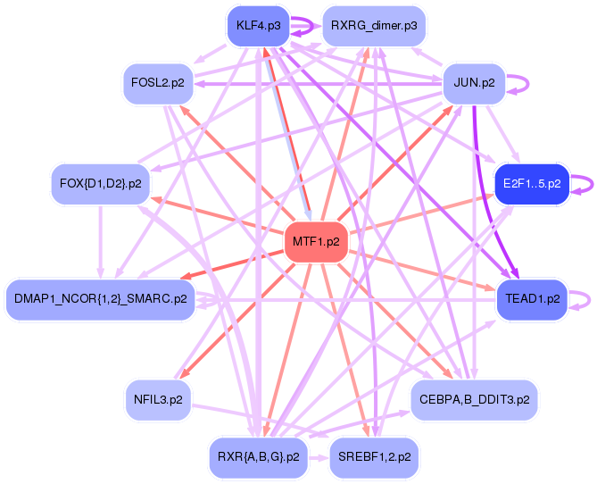 PNG image of the network