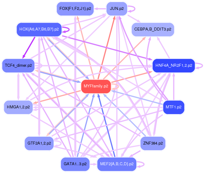 PNG image of the network