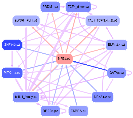 PNG image of the network
