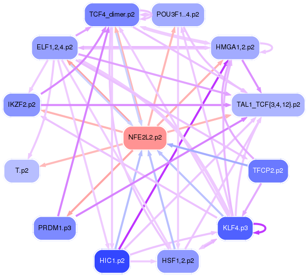PNG image of the network