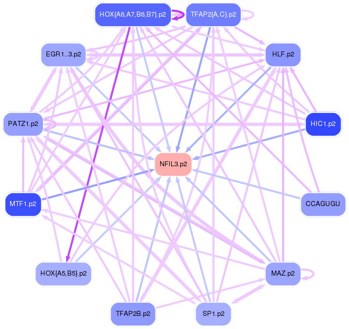PNG image of the network