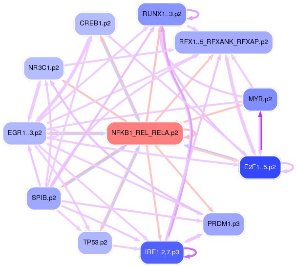 PNG image of the network