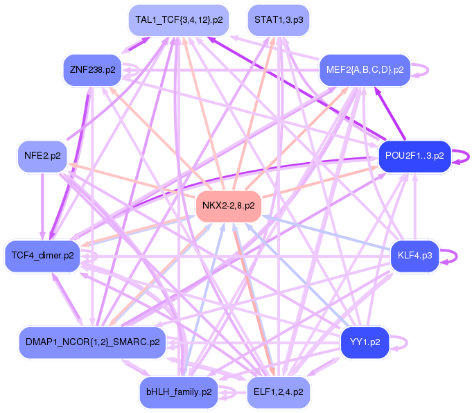 PNG image of the network