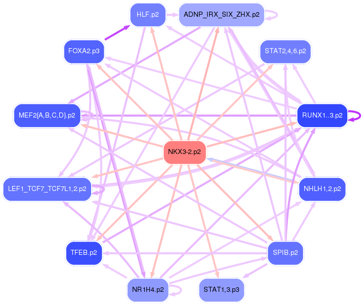 PNG image of the network