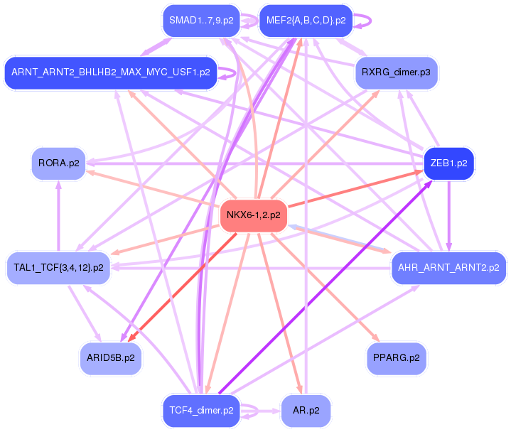 PNG image of the network