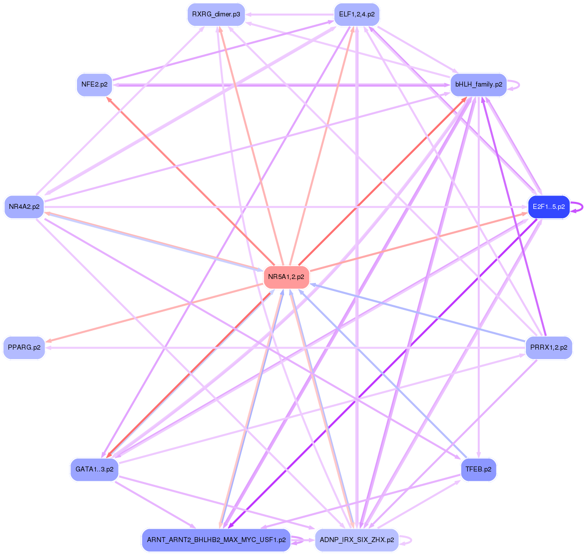 PNG image of the network