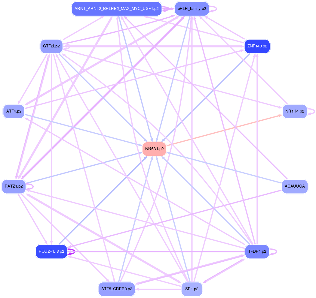 PNG image of the network