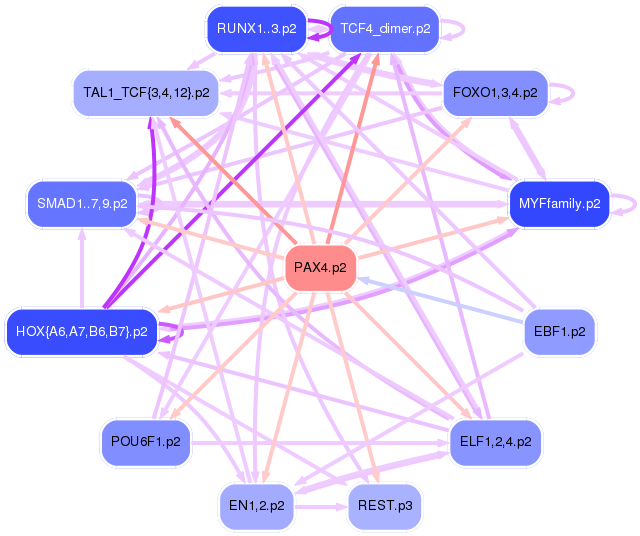 PNG image of the network
