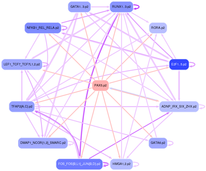 PNG image of the network