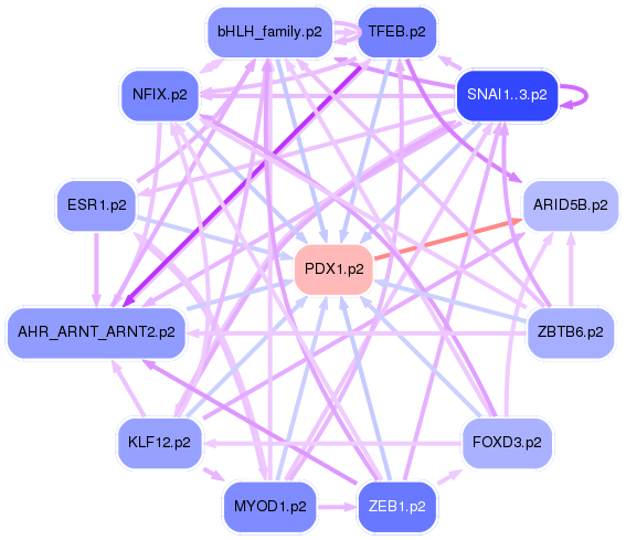 PNG image of the network