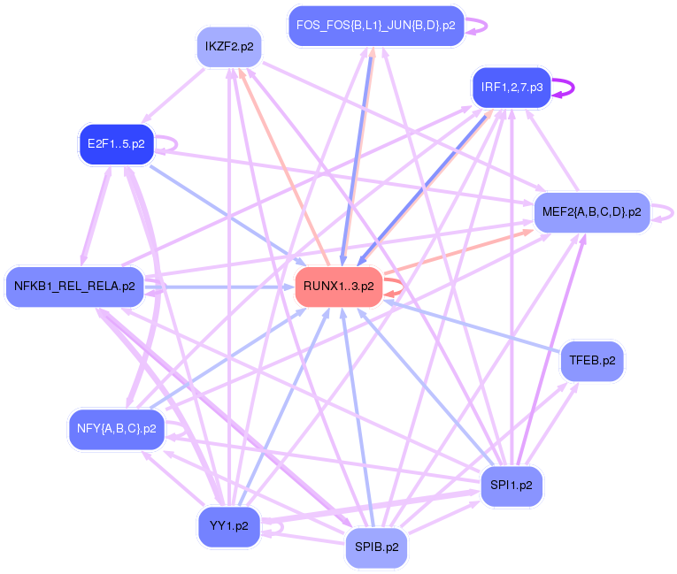 PNG image of the network