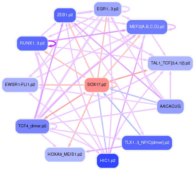 PNG image of the network