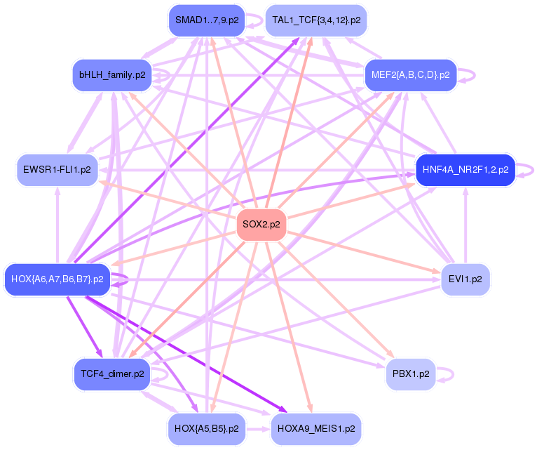 PNG image of the network