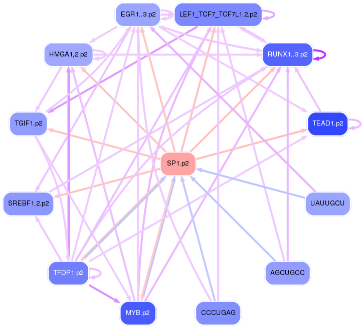 PNG image of the network