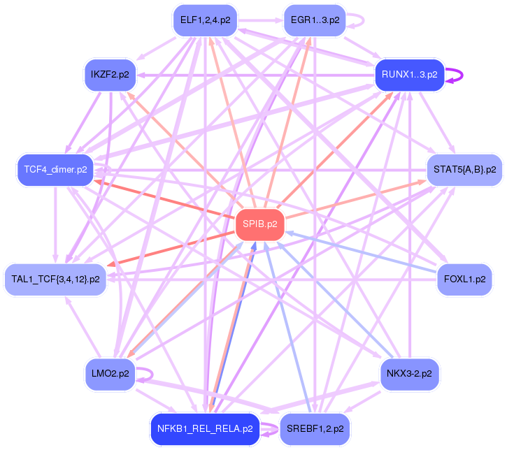 PNG image of the network