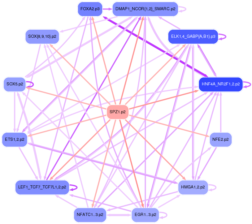 PNG image of the network