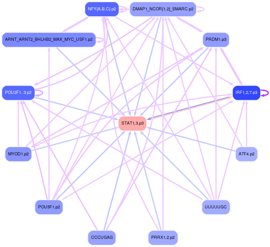 PNG image of the network