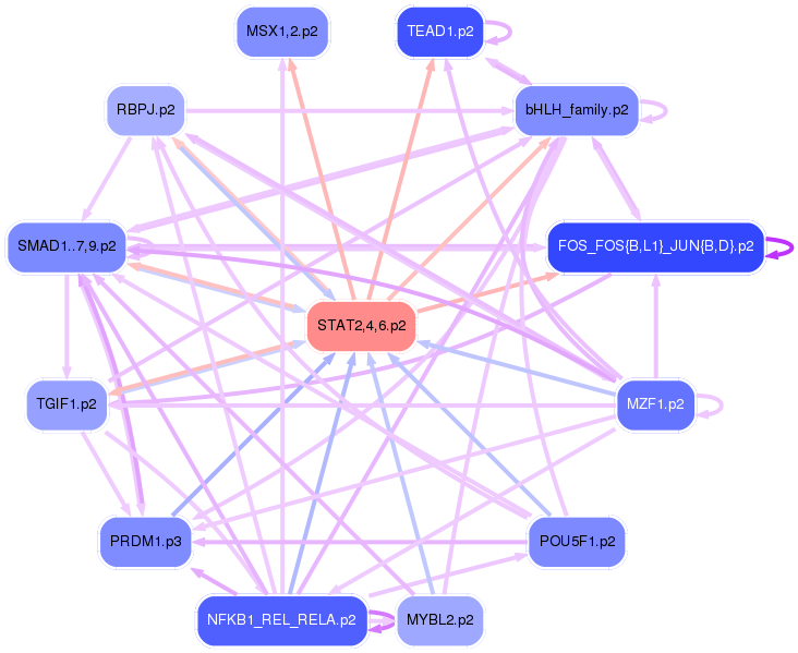PNG image of the network